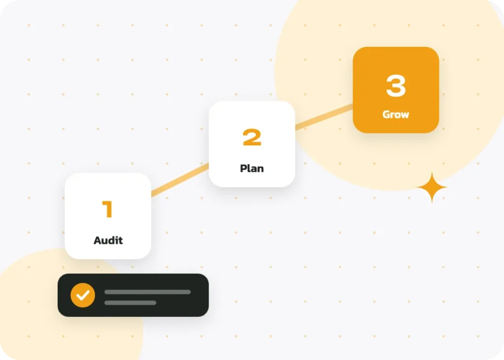 Three steps to get started: audit, plan, grow