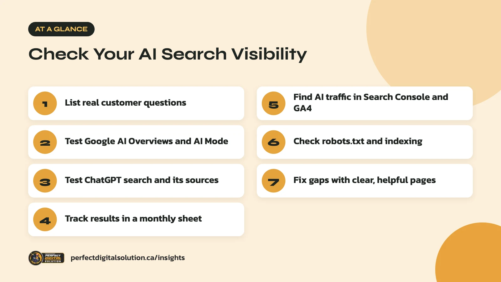 AI search visibility at a glance: the main steps covered in this guide
