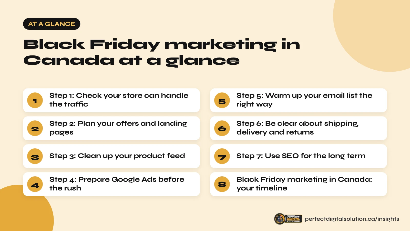 Black Friday marketing in Canada at a glance: the main steps covered in this guide