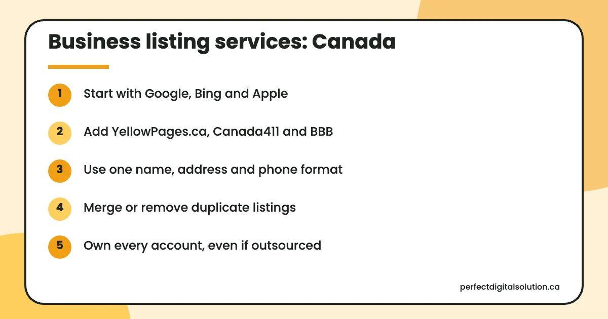 Business listing services at a glance: the main points covered in this guide