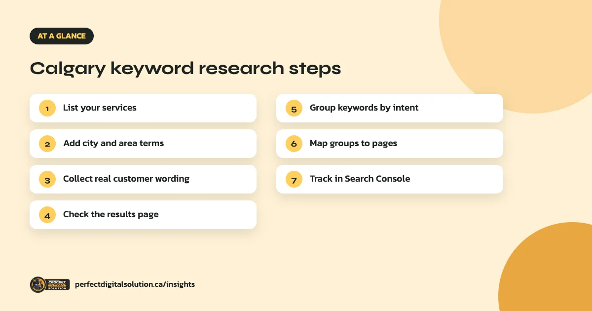 Calgary keyword research at a glance: the main points covered in this guide