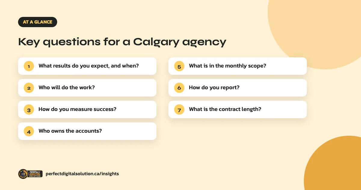 How to choose a marketing agency in Calgary at a glance: the main points covered in this guide