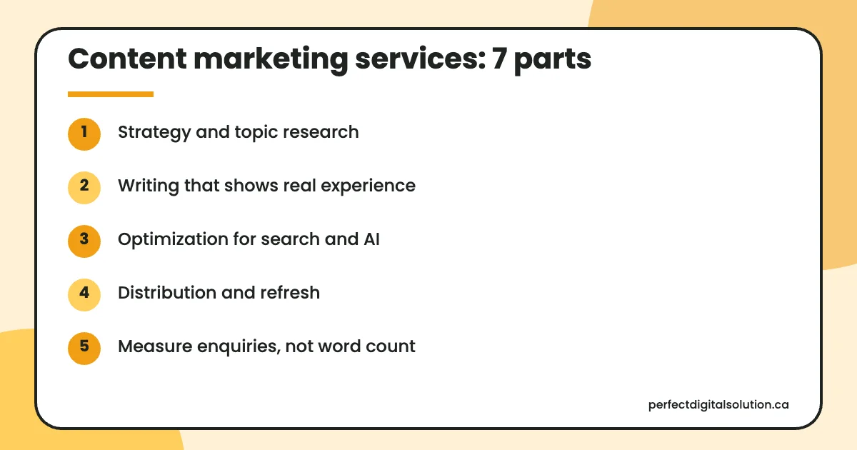 Content marketing services at a glance: the main points covered in this guide