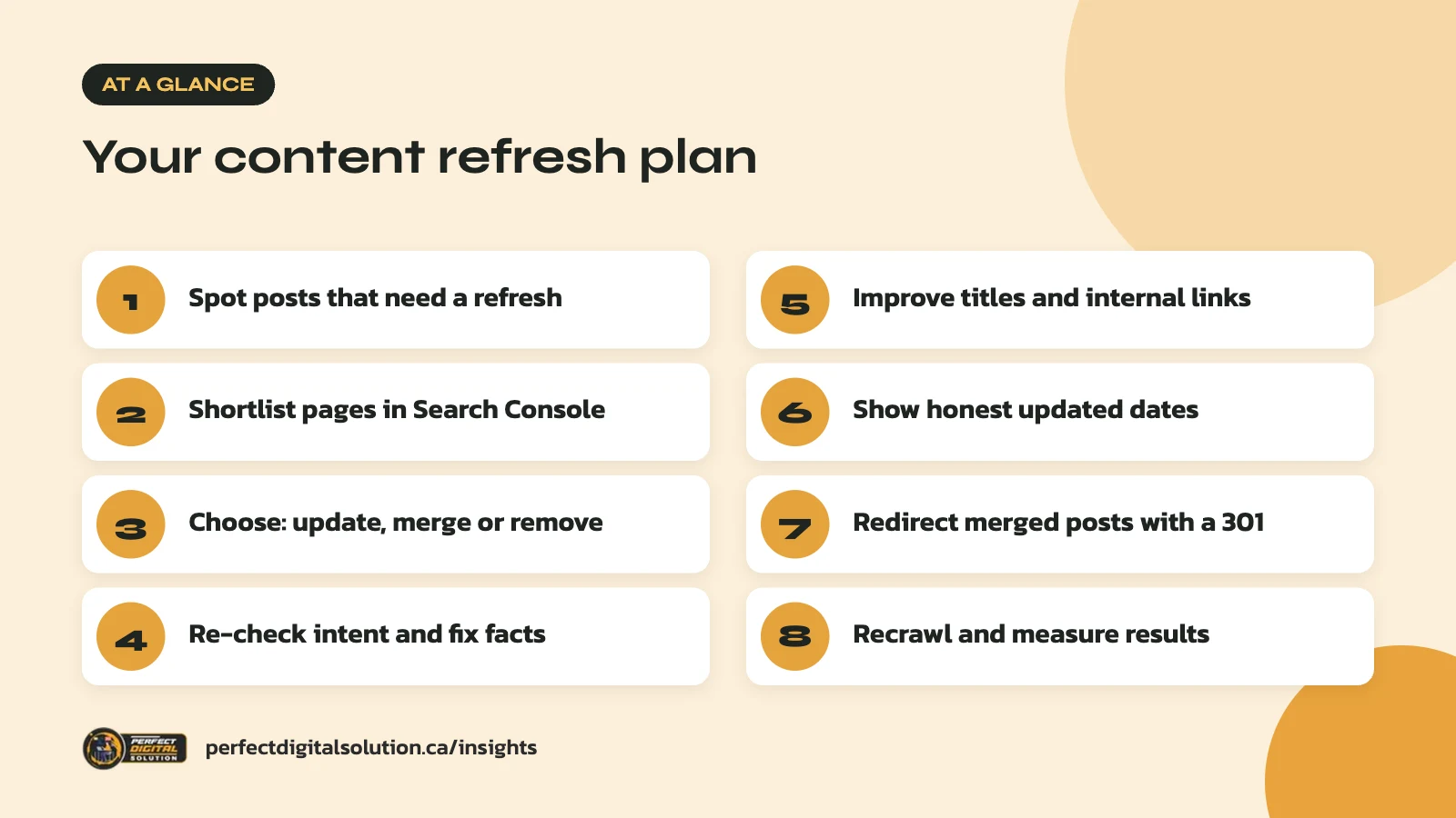Content refresh at a glance: the main steps covered in this guide