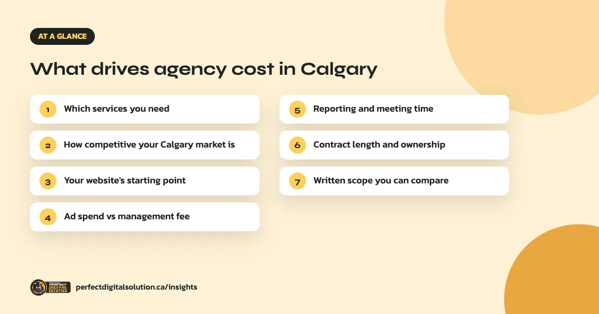 Digital marketing agency cost in Calgary at a glance: the main factors covered in this guide