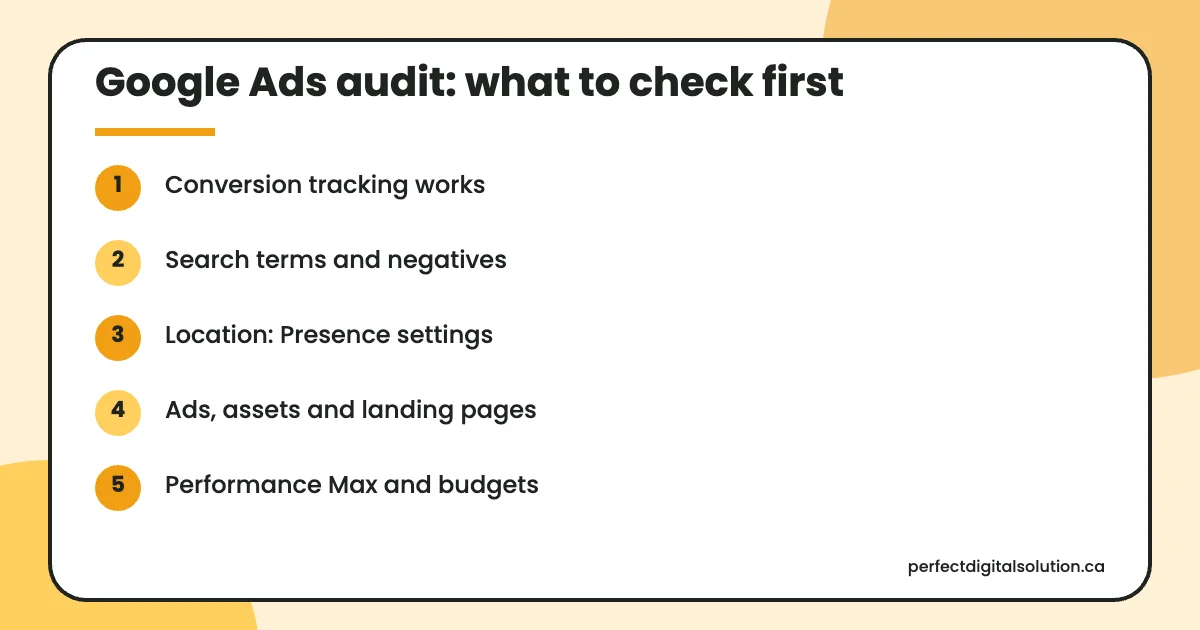 Google Ads audit at a glance: the main points covered in this guide