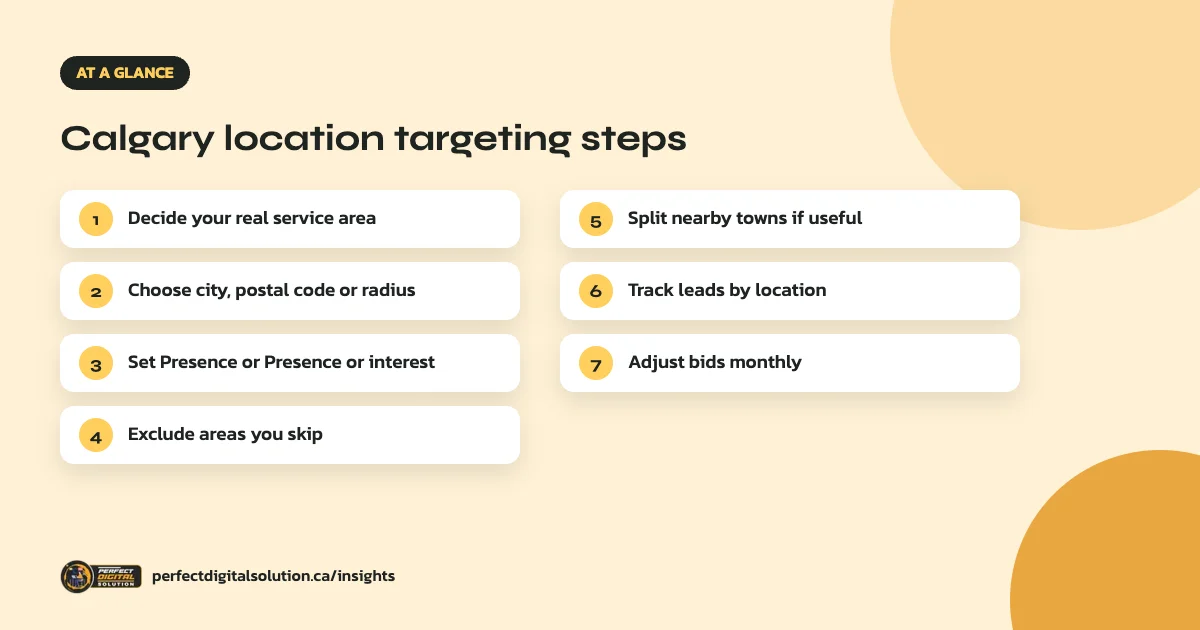 Google Ads location targeting in Calgary at a glance: the main points covered in this guide