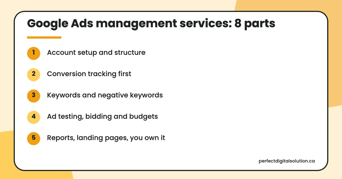 Google Ads management services at a glance: the main points covered in this guide