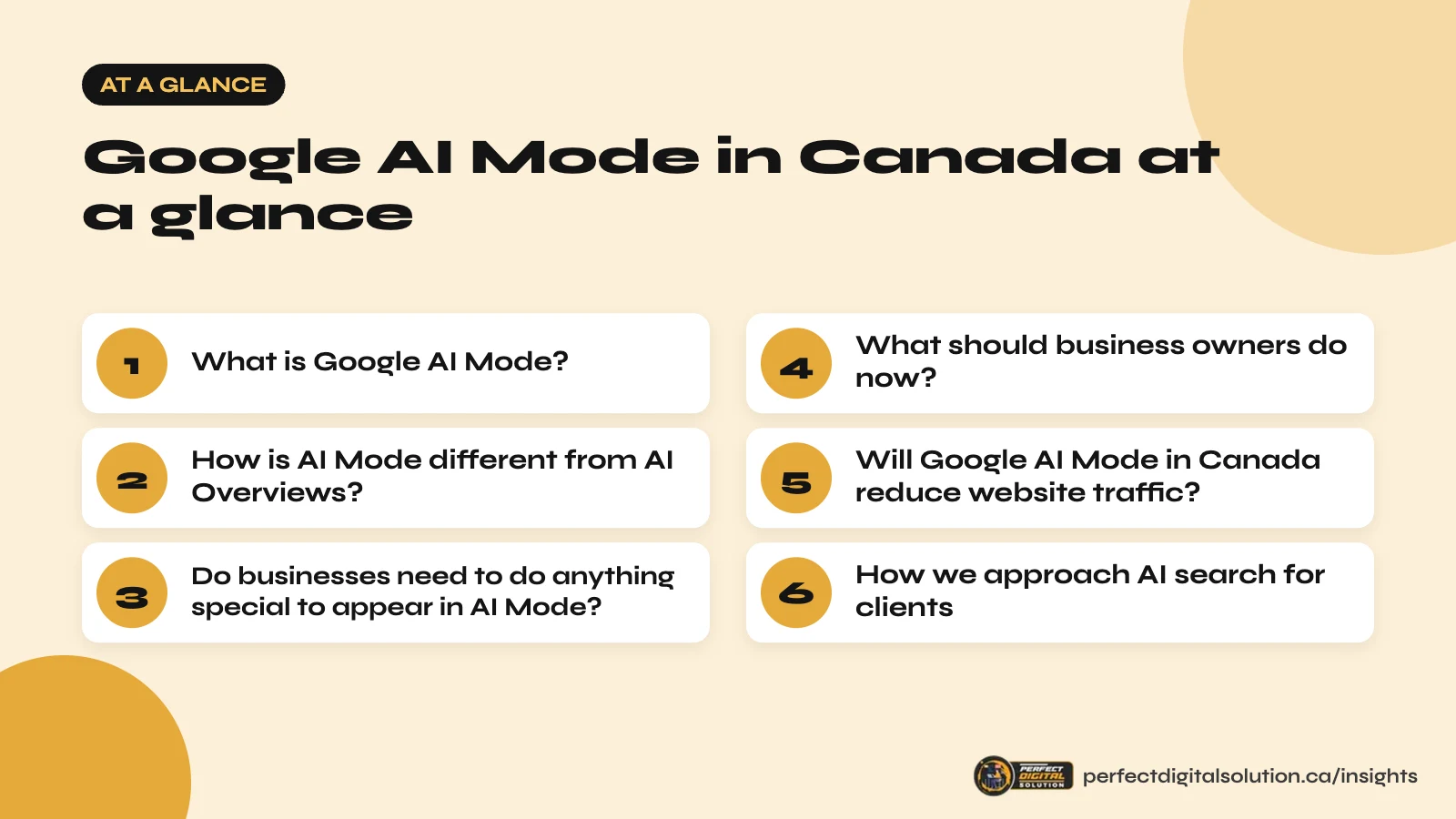 Google AI Mode in Canada at a glance: the main steps covered in this guide