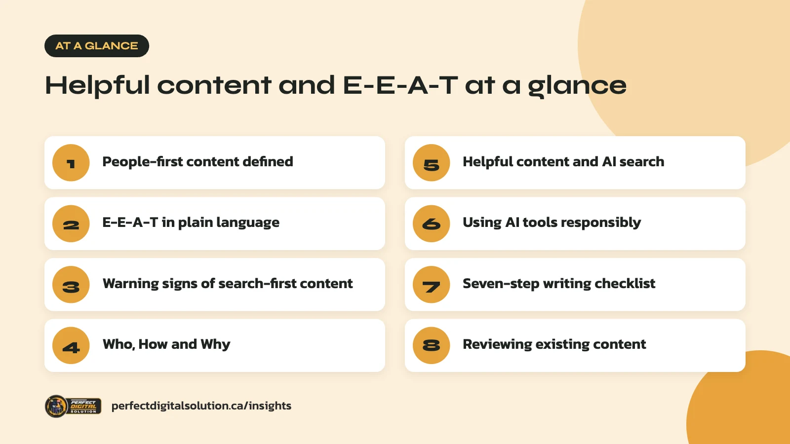 Helpful content at a glance: the main steps covered in this guide