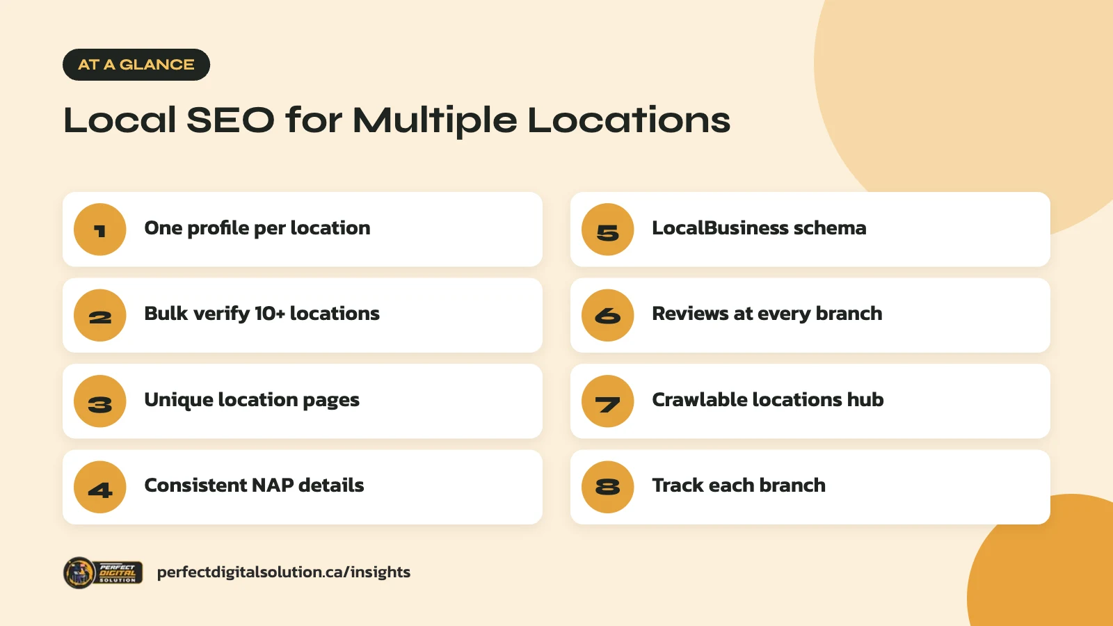 Local SEO for multiple locations at a glance: the main steps covered in this guide