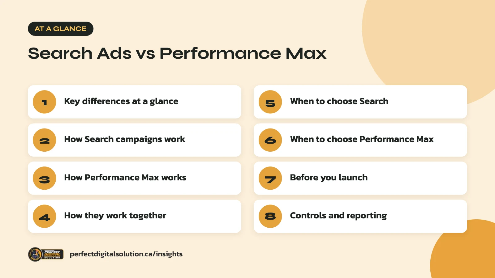 Performance Max at a glance: the main steps covered in this guide
