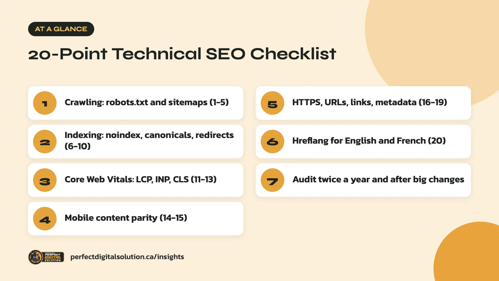 Technical SEO checklist at a glance: the main steps covered in this guide