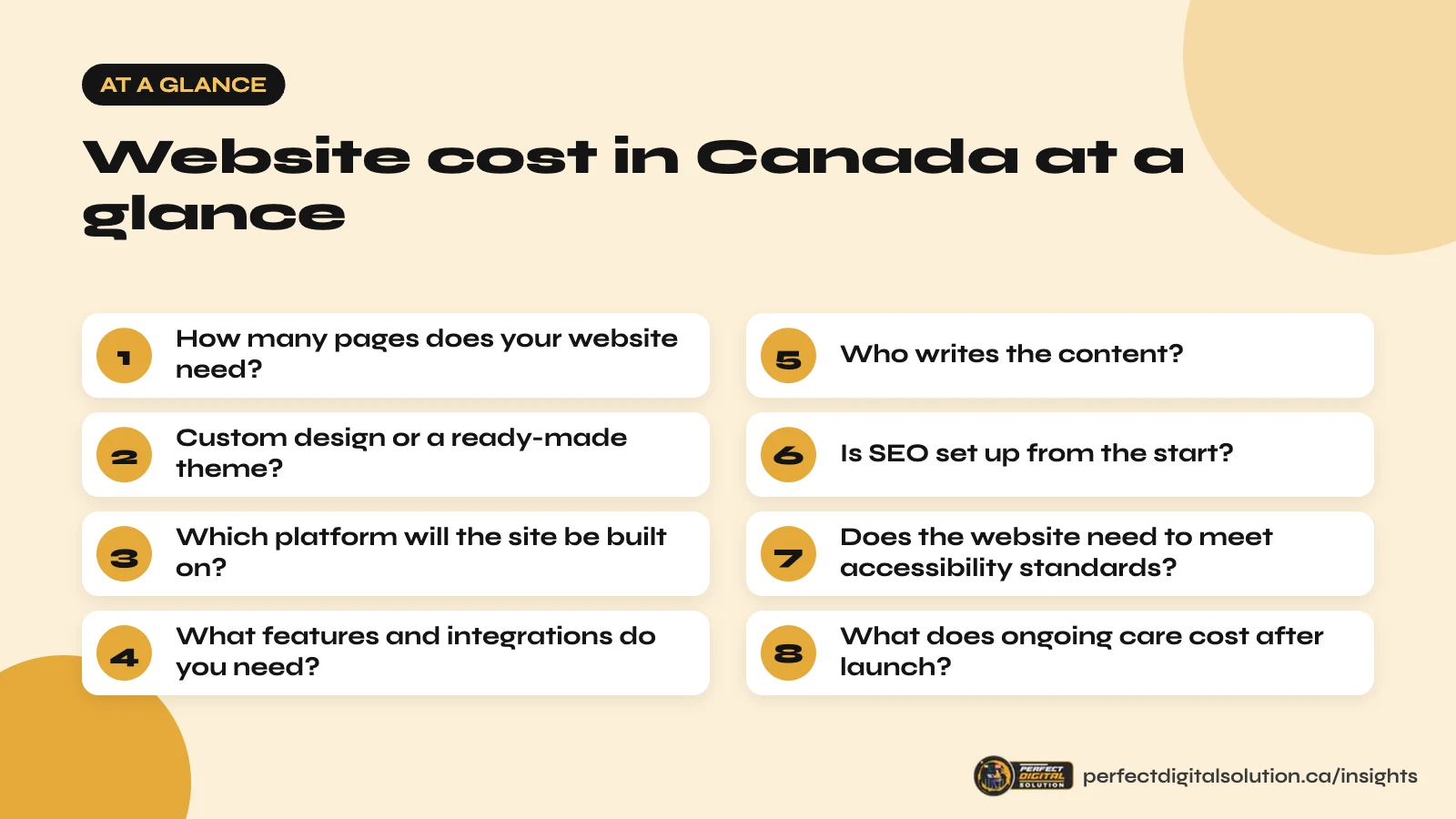 Website cost in Canada at a glance: the main steps covered in this guide