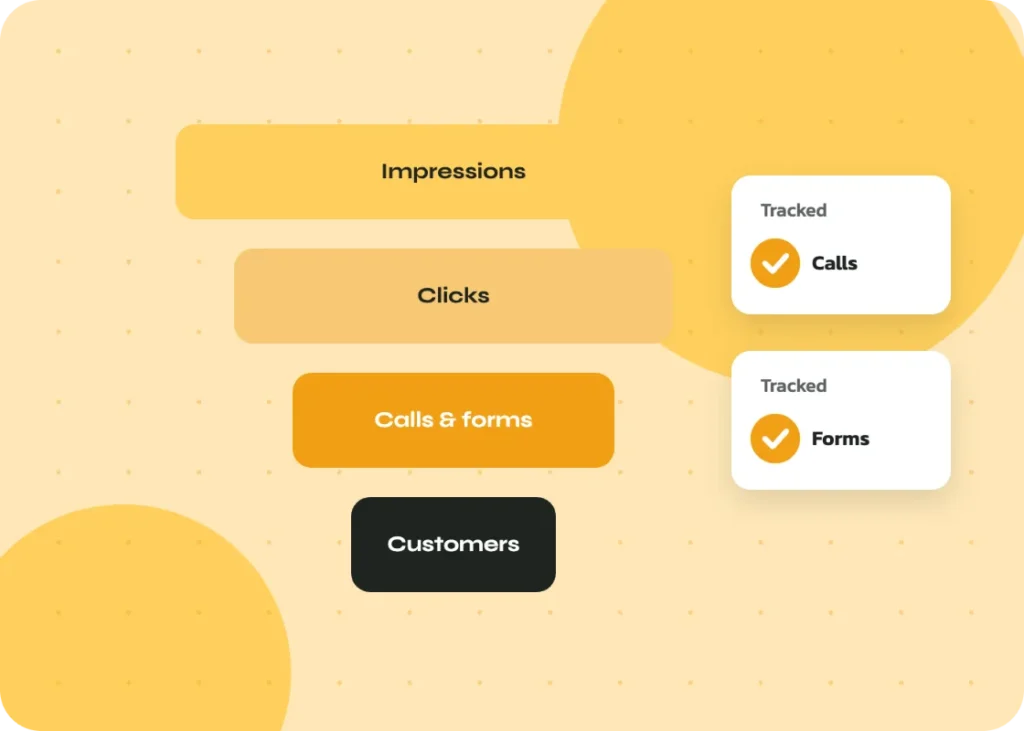 Google Ads funnel from impressions to tracked calls and forms